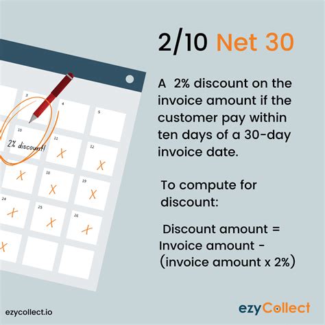 2 10 net 30 definition 2/10 Net 30 or Two-Ten Net Thirty is the slang name for supplier provided discounts on inventory orders given to retailers that pay early